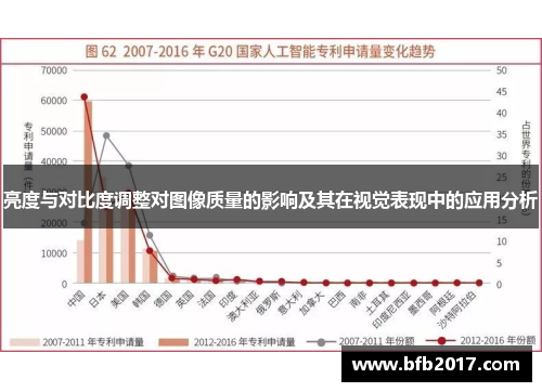 亮度与对比度调整对图像质量的影响及其在视觉表现中的应用分析